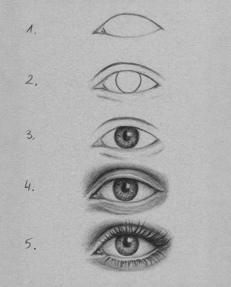 Ideia de Desenho para Desenhar: Como Desenhar um Olho Fácil